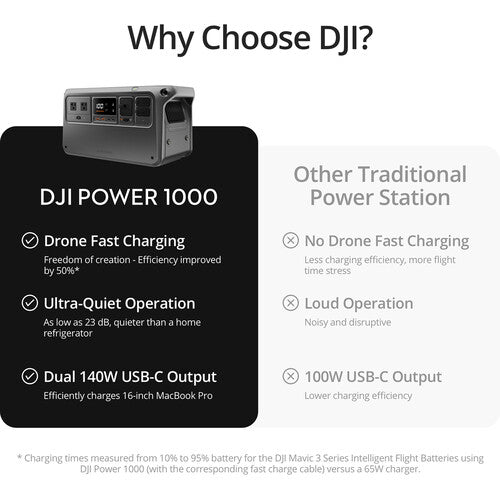 DJI Power 1000 Portable Power Station DJI Florida Drone Supply
