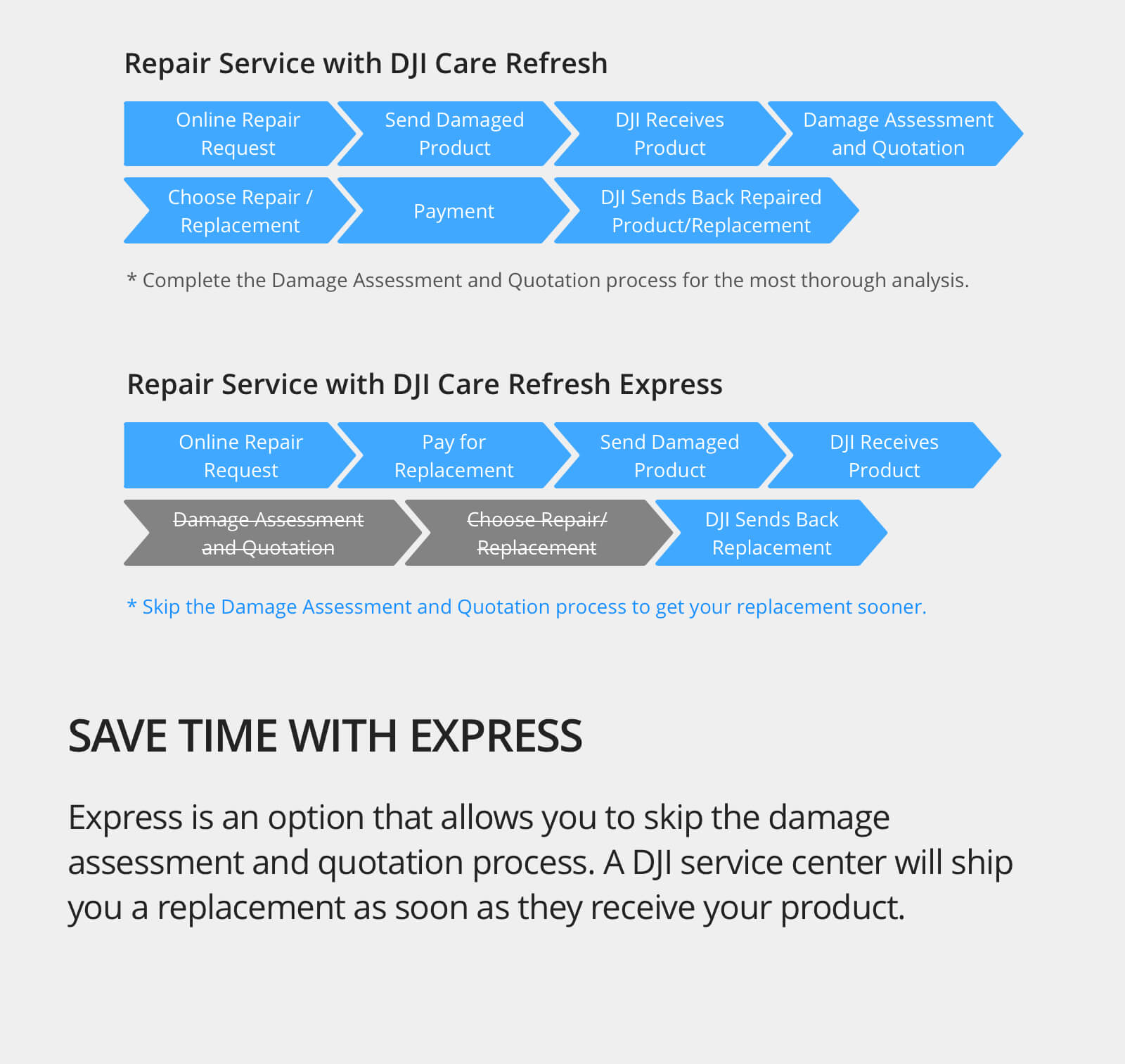 DJI Care Refresh - extended Warrantee and Accidental Damage Protection. DJI Florida Drone Supply DJI Care Refresh - extended Warrantee and Accidental Damage Protection.