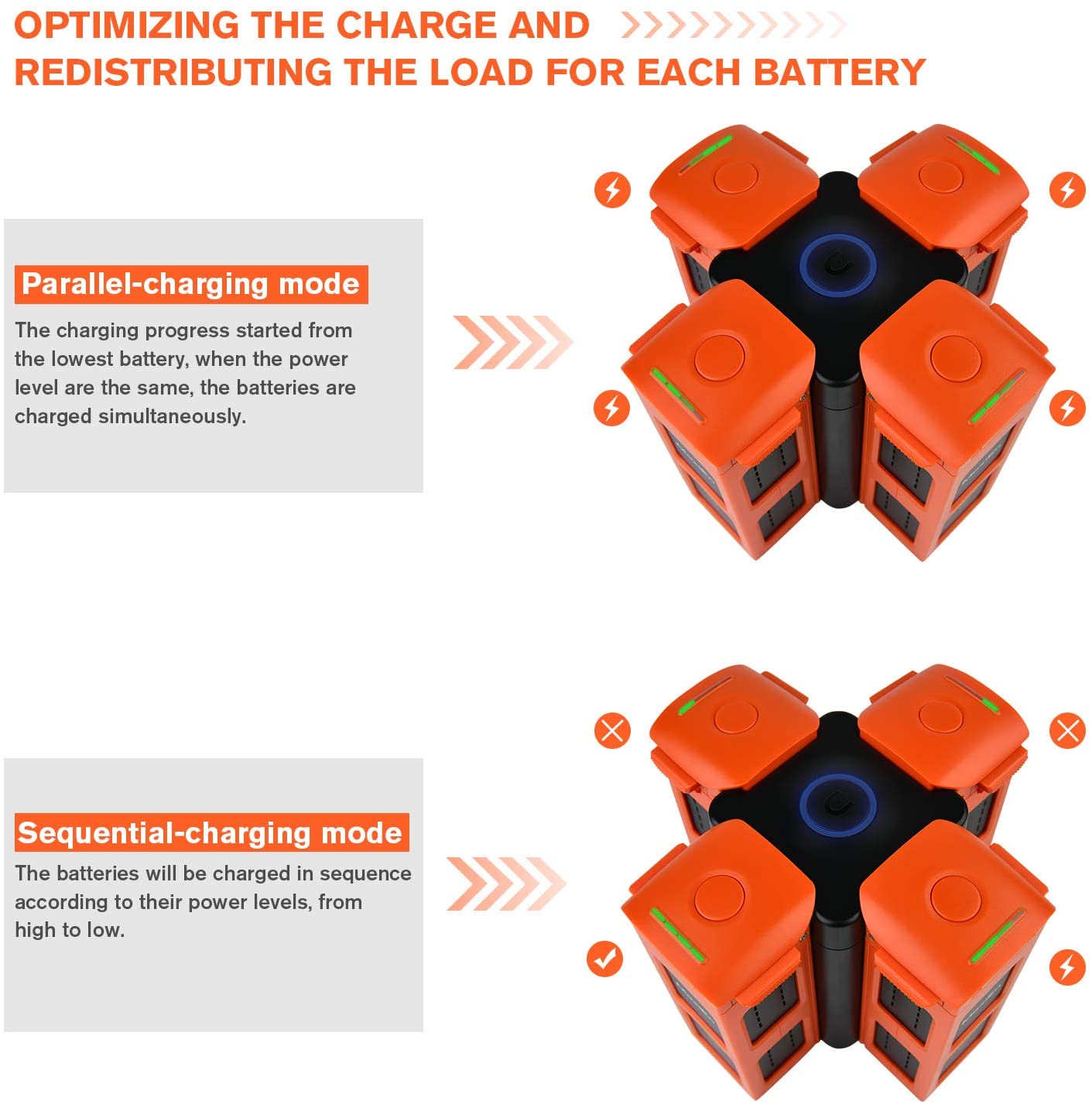 Autel evo charging sales hub