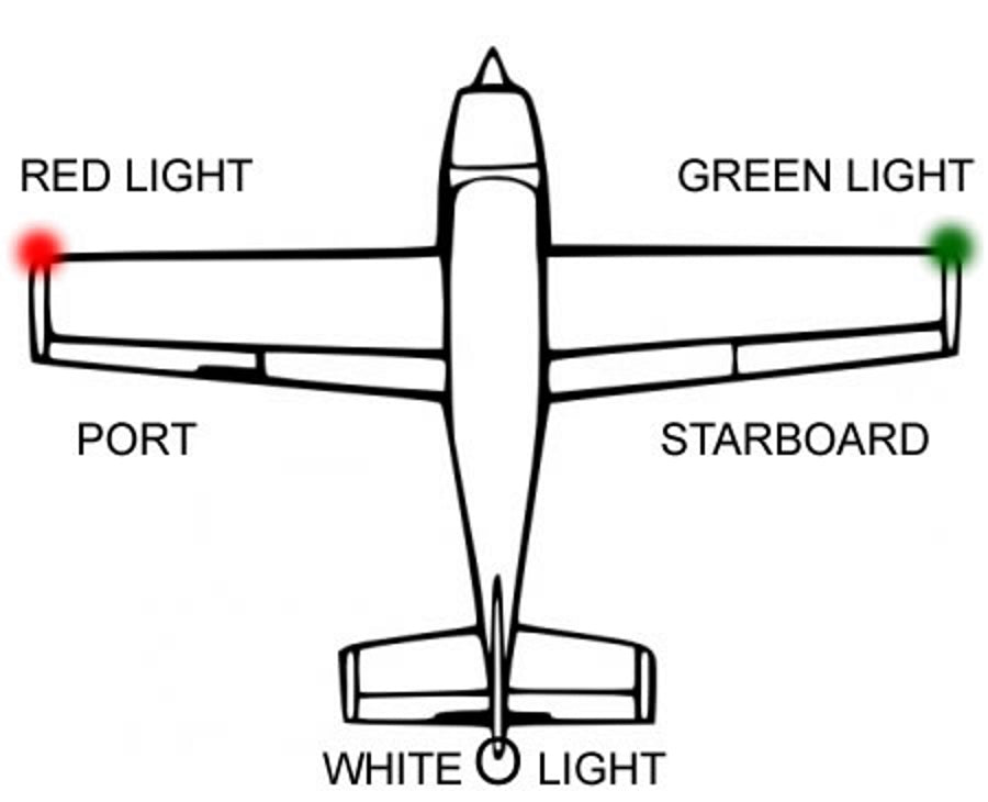 Firehouse Technology ARC V Strobe Light System (Version 5) FireHouse Florida Drone Supply Firehouse Technology ARC V Strobe Light System (Version 5)